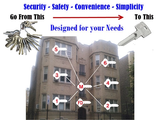 image of an apartment building with a master key system